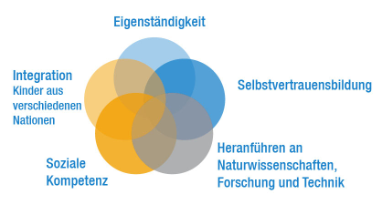 Das DESY-Kinderbetreuungskonzept