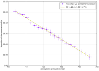 Häufigkeitsdiagramm / frequency chart